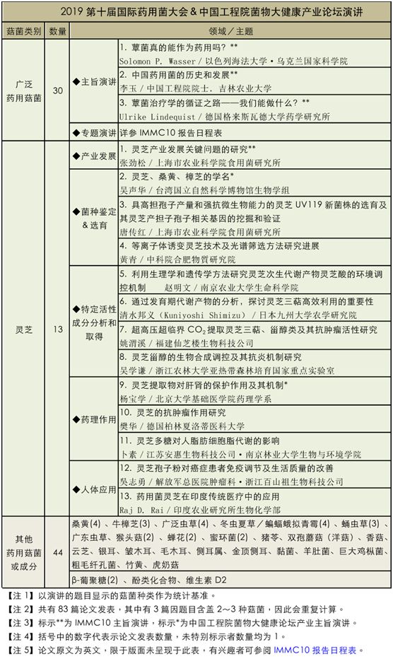 圖片關鍵詞 https://mmbiz.qpic.cn/sz_mmbiz_png/okVdCfcLZnMFofj0nZnDcibW3DFha1AWFqfQ2aW5aSmkc9AChKcNBIJlMiab26VflYlHH8KSlMU0ayeQzVoZufLQ/640?wx_fmt=png